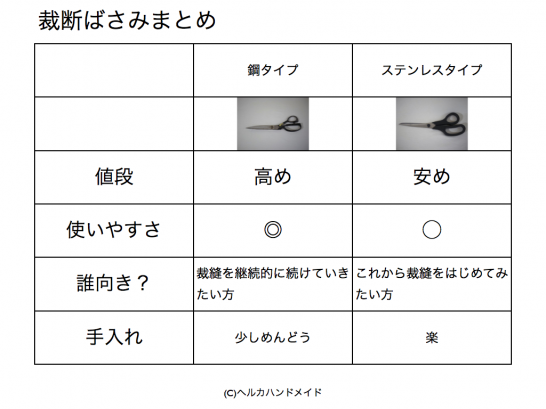 裁ちばさみまとめ表
