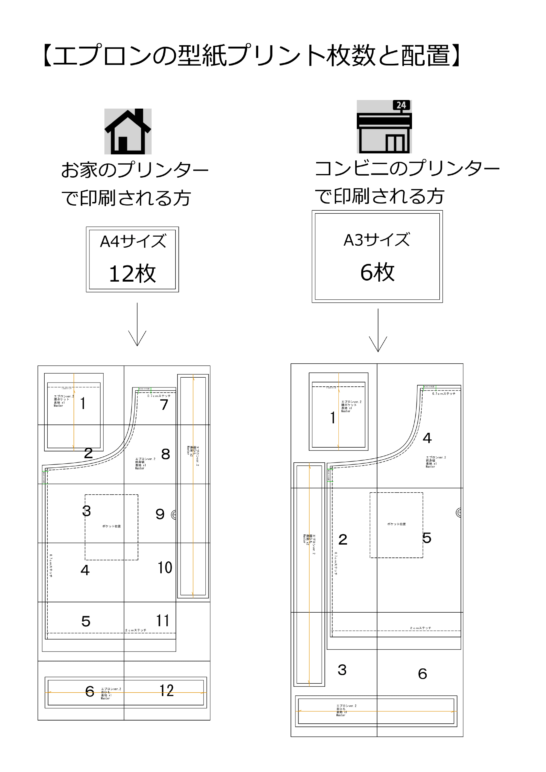 エプロン型紙のプリント枚数