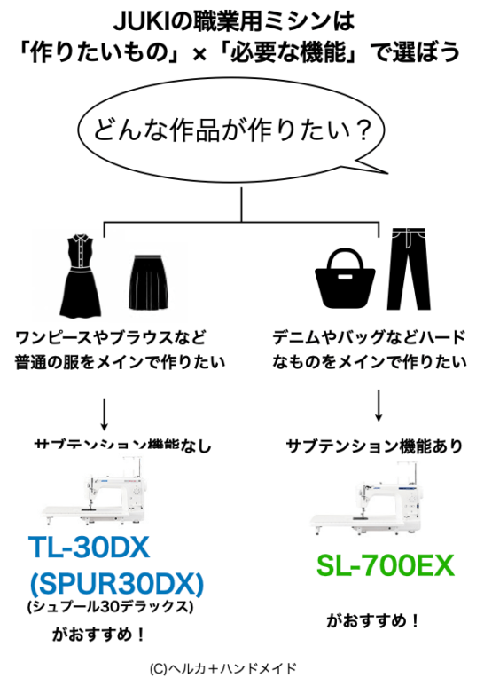 TL-30DXとSL-700EXの特徴