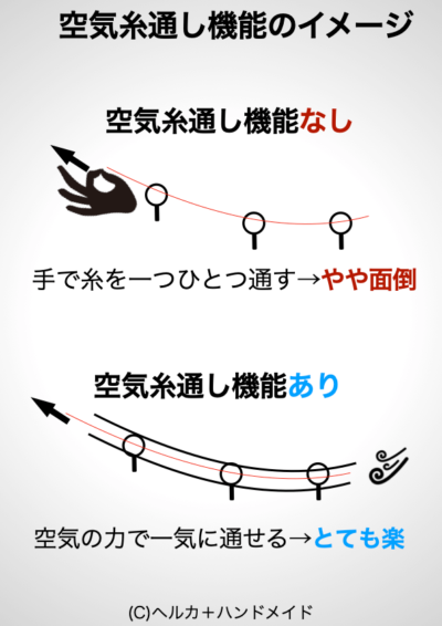 空気糸通し機能の原理
