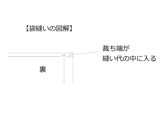 袋縫い図解